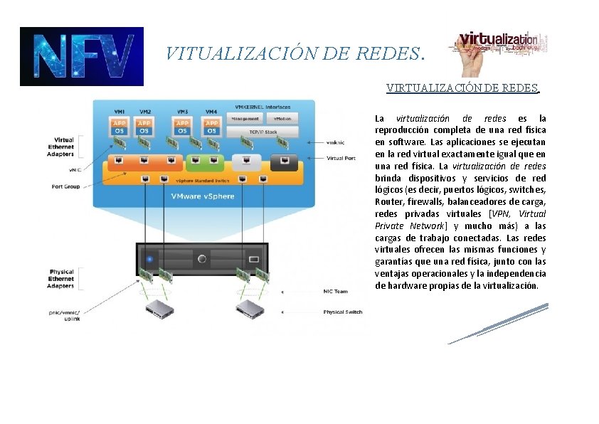 VITUALIZACIÓN DE REDES. VIRTUALIZACIÓN DE REDES. La virtualización de redes es la reproducción completa