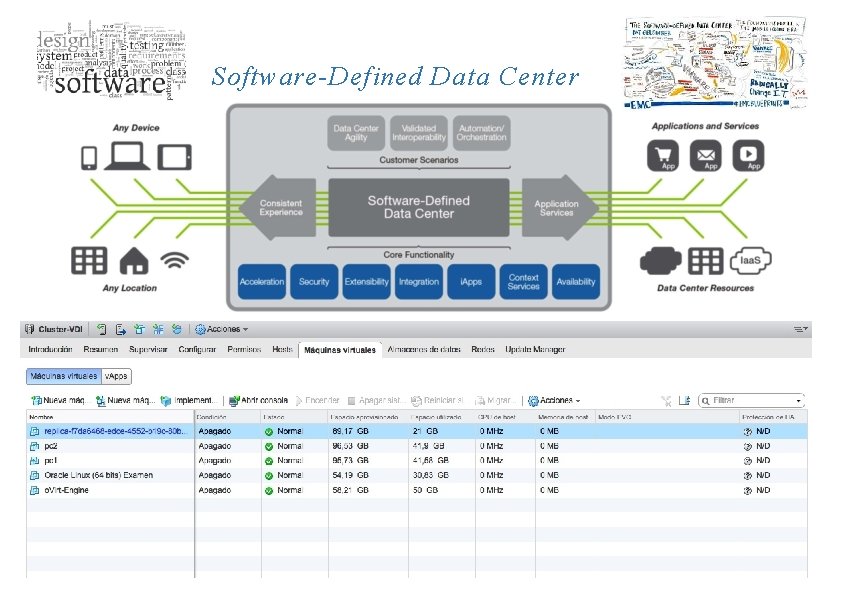 Software-Defined Data Center 