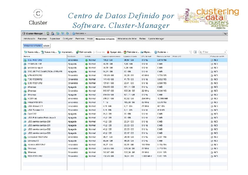 Centro de Datos Definido por Software. Cluster-Manager 