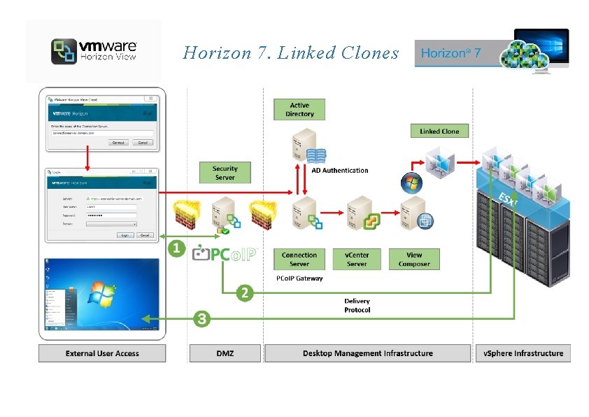 Horizon 7. Linked Clones 