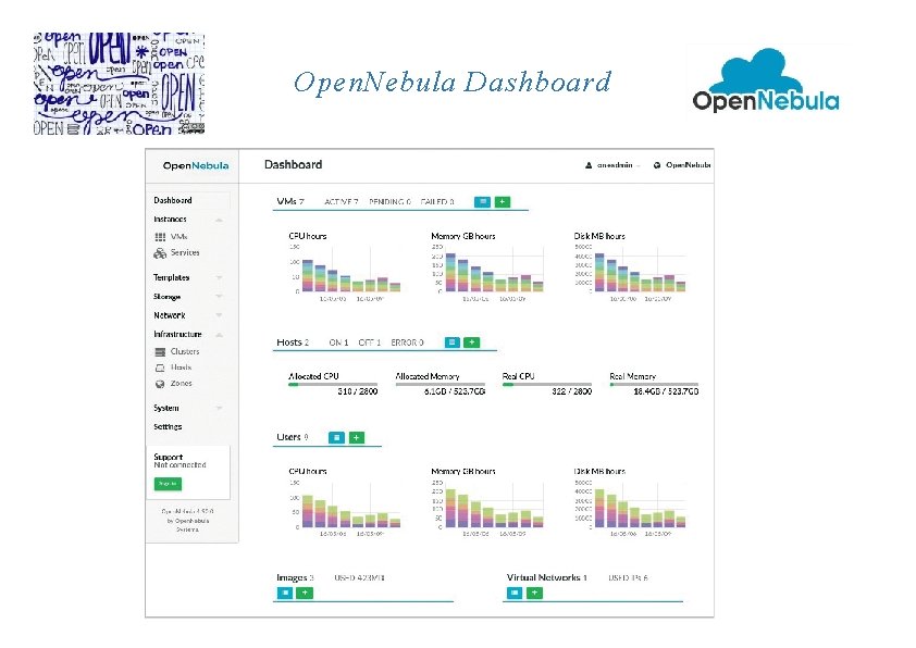 Open. Nebula Dashboard 