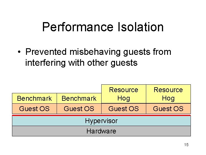 Performance Isolation • Prevented misbehaving guests from interfering with other guests Benchmark Guest OS