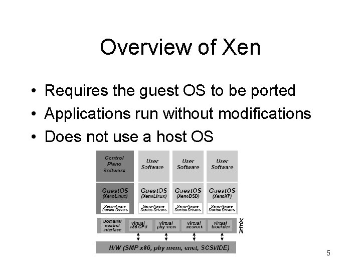 Overview of Xen • Requires the guest OS to be ported • Applications run