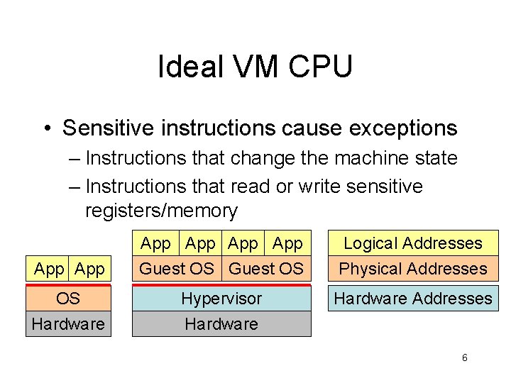 Ideal VM CPU • Sensitive instructions cause exceptions – Instructions that change the machine
