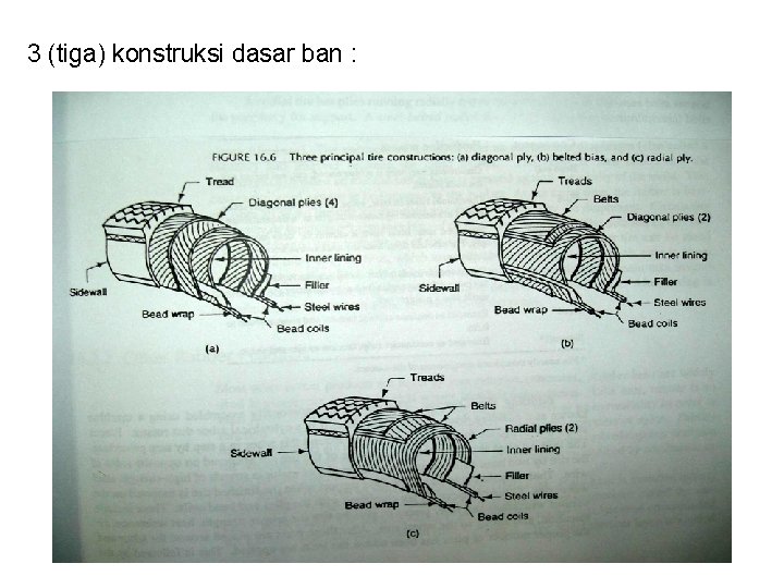 3 (tiga) konstruksi dasar ban : 