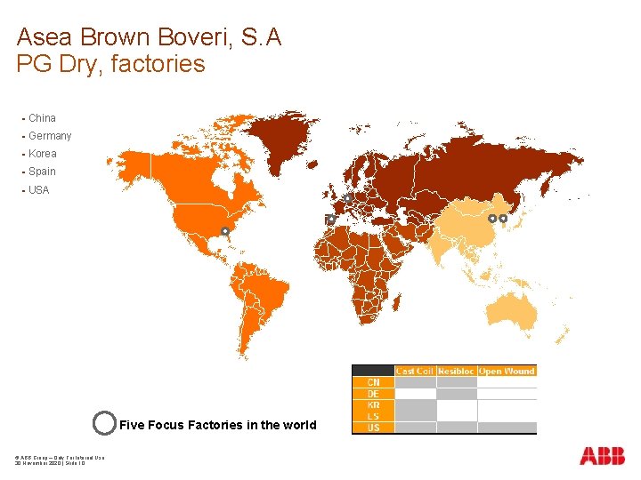 Asea Brown Boveri, S. A PG Dry, factories China Germany Korea Spain USA Five