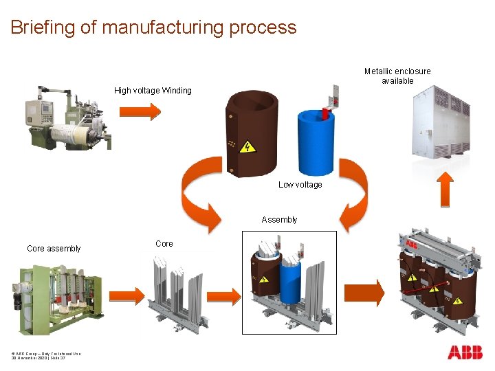 Briefing of manufacturing process Metallic enclosure available High voltage Winding Low voltage Assembly Core