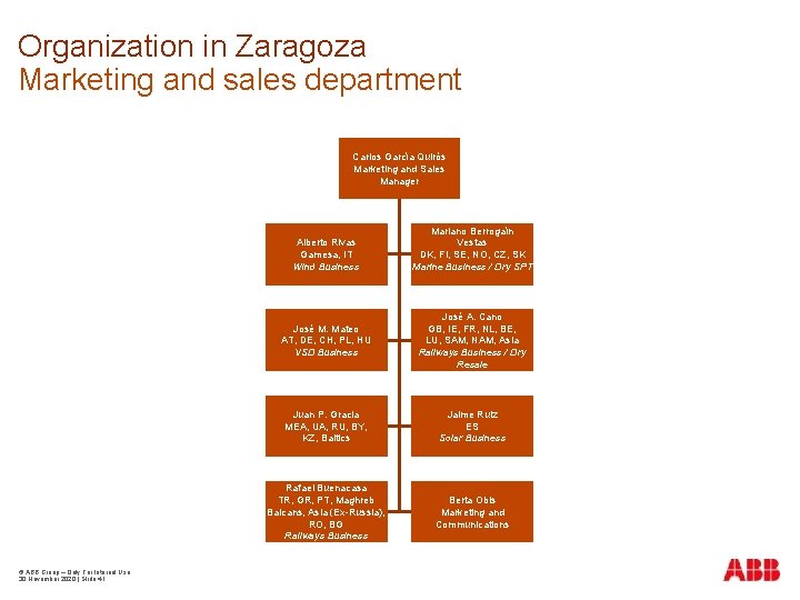 Organization in Zaragoza Marketing and sales department Carlos García Quirós Marketing and Sales Manager