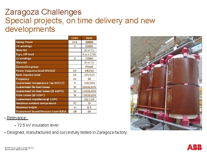 Zaragoza Challenges Special projects, on time delivery and new developments Relevance: 72. 5 k.