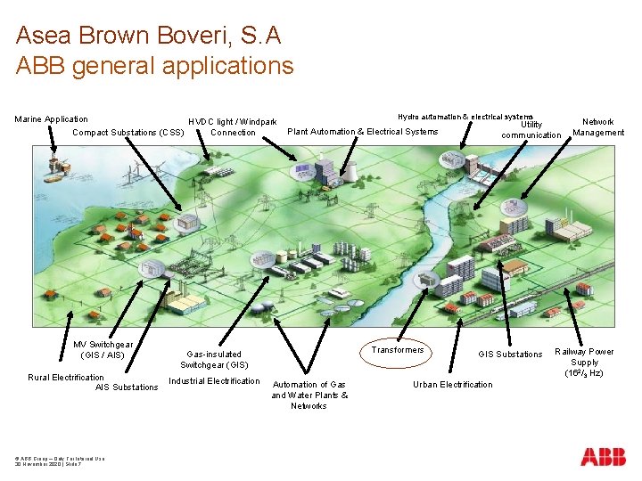 Asea Brown Boveri, S. A ABB general applications Marine Application HVDC light / Windpark