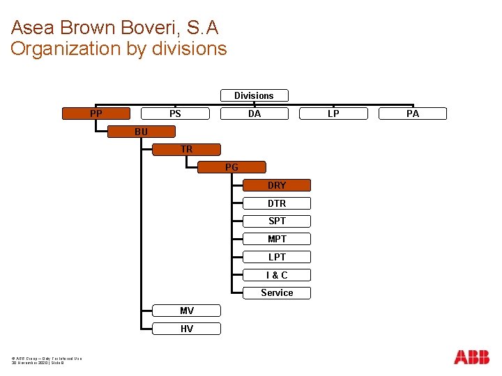 Asea Brown Boveri, S. A Organization by divisions Divisions PP PS DA LP BU