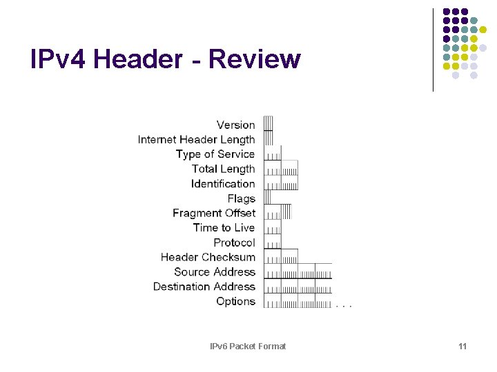 IPv 4 Header - Review IPv 6 Packet Format 11 