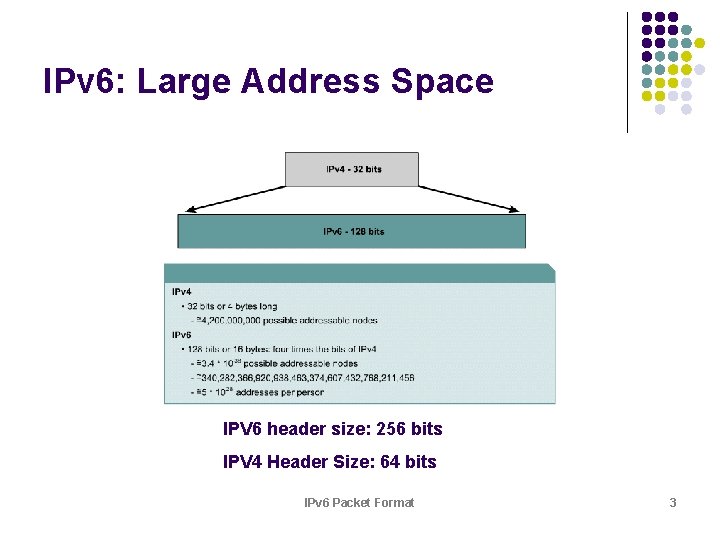 IPv 6: Large Address Space IPV 6 header size: 256 bits IPV 4 Header