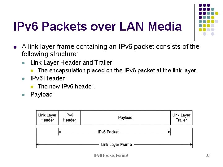 IPv 6 Packets over LAN Media l A link layer frame containing an IPv