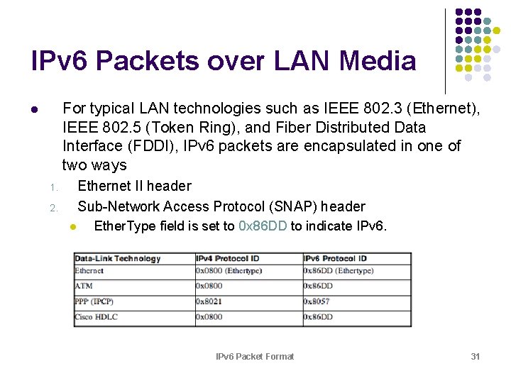 IPv 6 Packets over LAN Media For typical LAN technologies such as IEEE 802.