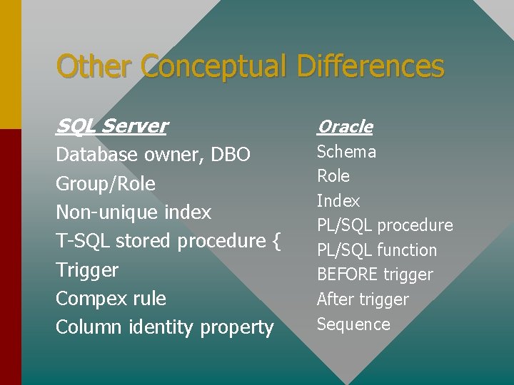 Other Conceptual Differences SQL Server Oracle Database owner, DBO Group/Role Non-unique index T-SQL stored Other Conceptual Differences SQL Server Oracle Database owner, DBO Group/Role Non-unique index T-SQL stored