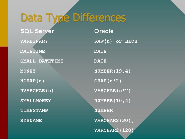 Data Type Differences SQL Server Oracle VARBINARY RAW(n) or BLOB DATETIME DATE SMALL-DATETIME DATE