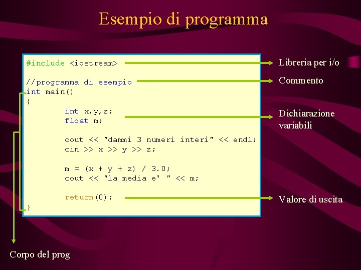Esempio di programma #include <iostream> Libreria per i/o //programma di esempio int main() { Esempio di programma #include <iostream> Libreria per i/o //programma di esempio int main() {