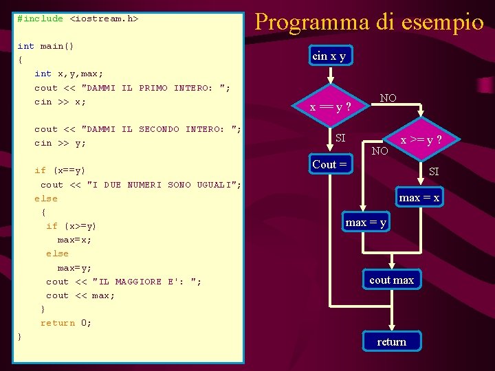 #include <iostream. h> int main() { int x, y, max; cout << "DAMMI IL