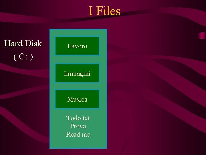 I Files Hard Disk ( C: ) Lavoro Immagini Musica Todo. txt Prova Read. I Files Hard Disk ( C: ) Lavoro Immagini Musica Todo. txt Prova Read.