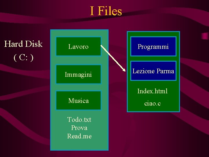 I Files Hard Disk ( C: ) Lavoro Programmi Immagini Lezione Parma Programmi Index. I Files Hard Disk ( C: ) Lavoro Programmi Immagini Lezione Parma Programmi Index.