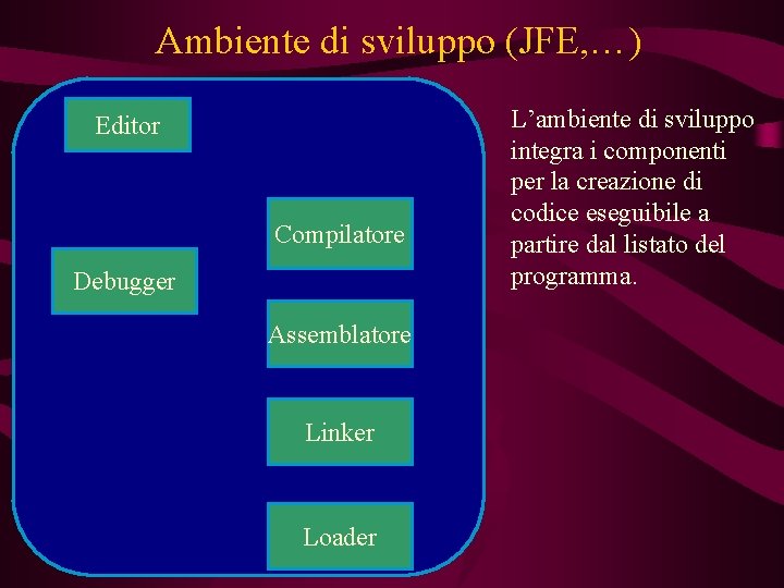 Ambiente di sviluppo (JFE, …) Editor Compilatore Debugger Assemblatore Linker Loader L’ambiente di sviluppo