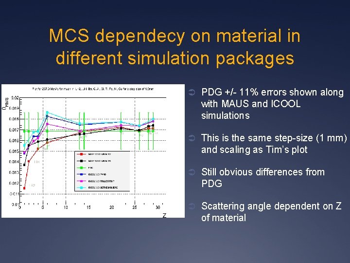 MCS dependecy on material in different simulation packages Ü PDG +/- 11% errors shown