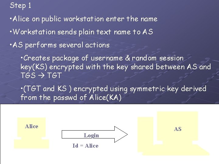 Step 1 • Alice on public workstation enter the name • Workstation sends plain