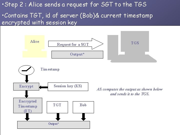  • Step 2 : Alice sends a request for SGT to the TGS