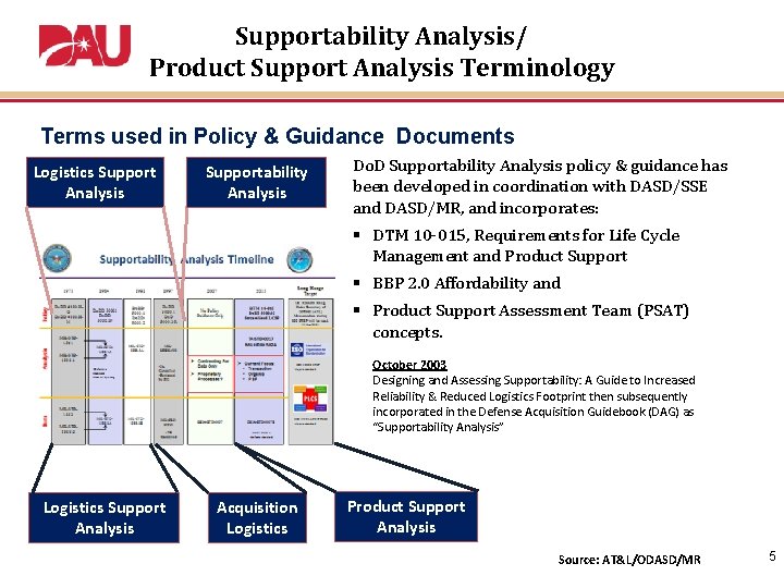 Supportability Analysis/ Product Support Analysis Terminology Terms used in Policy & Guidance Documents Logistics