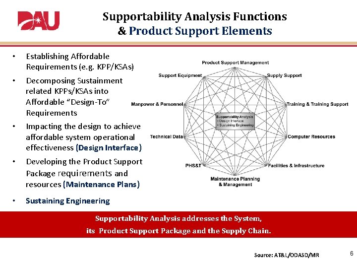 Supportability Analysis Functions & Product Support Elements • Establishing Affordable Requirements (e. g. KPP/KSAs)