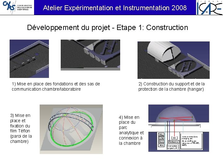 Atelier Expérimentation et Instrumentation 2008 Développement du projet - Etape 1: Construction 1) Mise