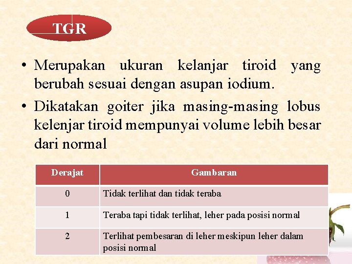 TGR • Merupakan ukuran kelanjar tiroid yang berubah sesuai dengan asupan iodium. • Dikatakan