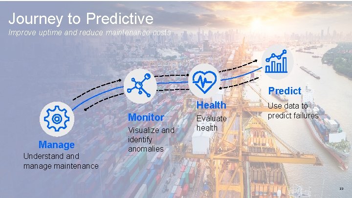 Journey to Predictive Improve uptime and reduce maintenance costs Predict Health Monitor Manage Understand