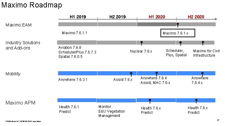 Maximo Roadmap H 1 2019 H 2 2019 H 1 2020 H 2 2020