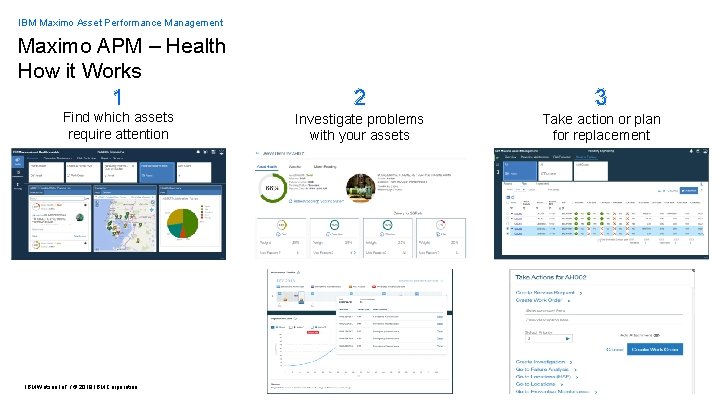 IBM Maximo Asset Performance Management Maximo APM – Health How it Works 1 Find