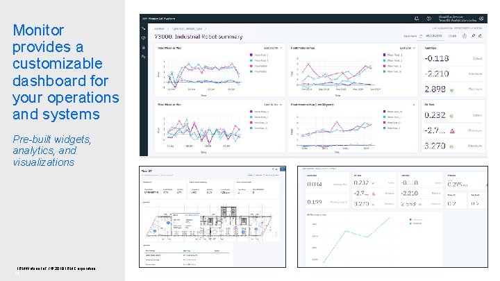 Monitor provides a customizable dashboard for your operations and systems Pre-built widgets, analytics, and