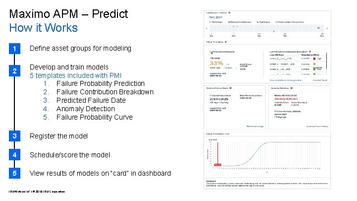 Maximo APM – Predict How it Works 1 2 Define asset groups for modeling