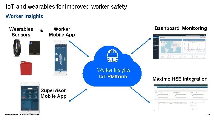 Io. T and wearables for improved worker safety Worker Insights Wearables Sensors & Dashboard,