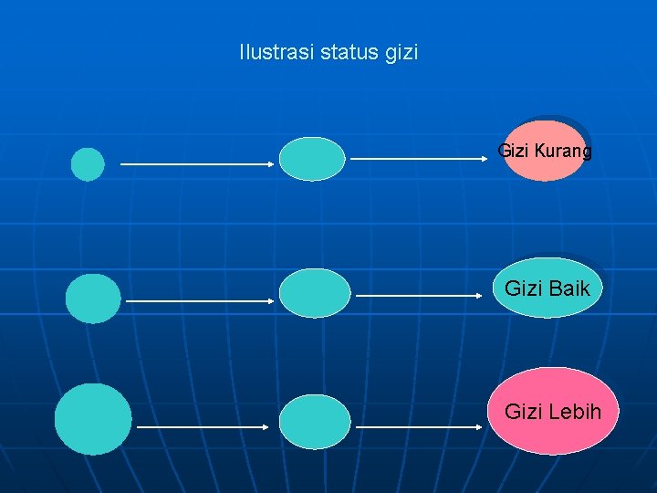 Ilustrasi status gizi Gizi Kurang Gizi Baik Gizi Lebih 