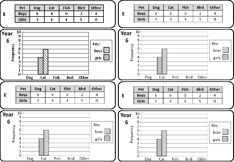 Pet Boys Girls E Frequency Year 6 10 9876543210 - Dog 8 3 Cat