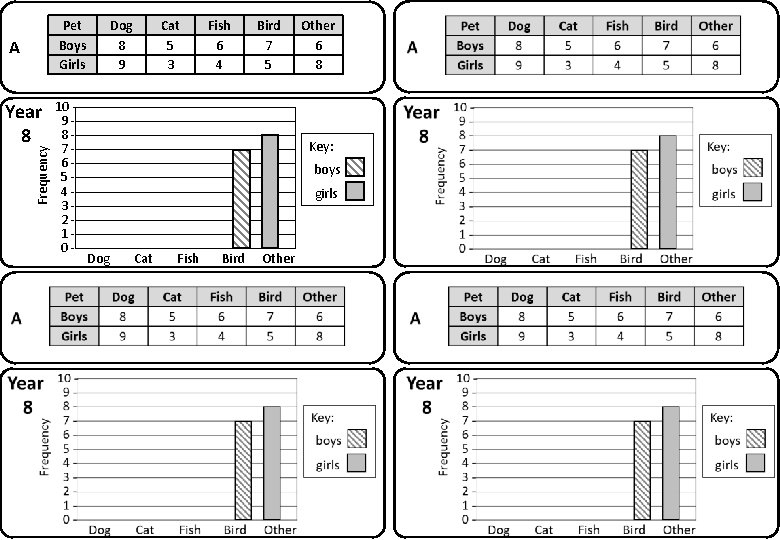 Pet Boys Girls A Frequency Year 8 10 9876543210 - Dog 8 9 Cat
