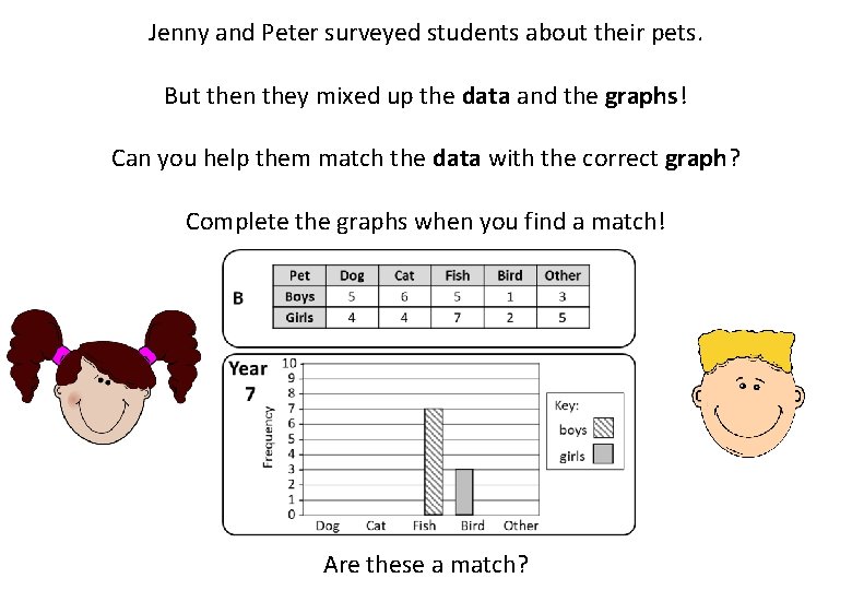 Jenny and Peter surveyed students about their pets. But then they mixed up the