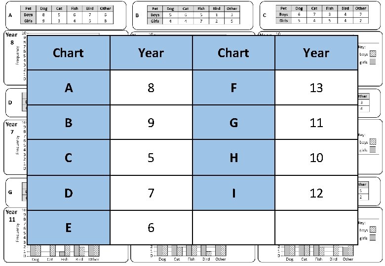 Chart Year A 8 F 13 B 9 G 11 C 5 H 10