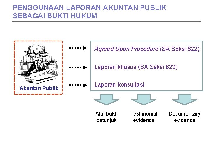 PENGGUNAAN LAPORAN AKUNTAN PUBLIK SEBAGAI BUKTI HUKUM Agreed Upon Procedure (SA Seksi 622) Laporan