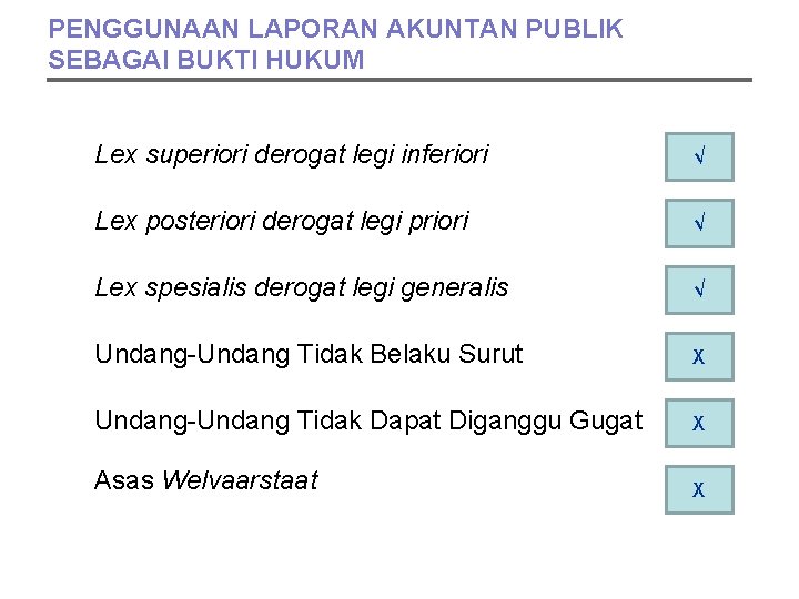 PENGGUNAAN LAPORAN AKUNTAN PUBLIK SEBAGAI BUKTI HUKUM Lex superiori derogat legi inferiori √ Lex