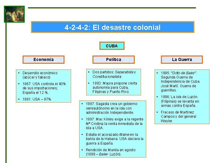 4 -2 -4 -2: El desastre colonial CUBA Economía Política • Desarrollo económico (azúcar