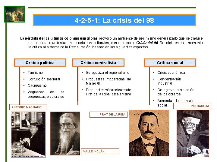 4 -2 -5 -1: La crisis del 98 La pérdida de las últimas colonias