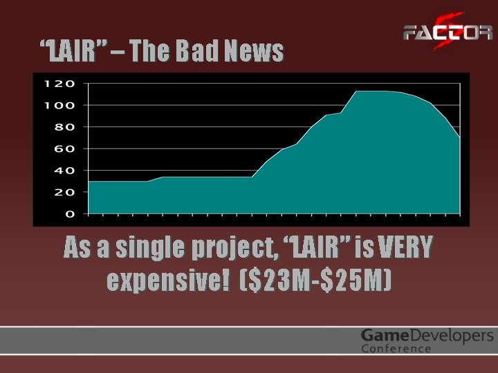 “LAIR” – The Bad News As a single project, “LAIR” is VERY expensive! ($23