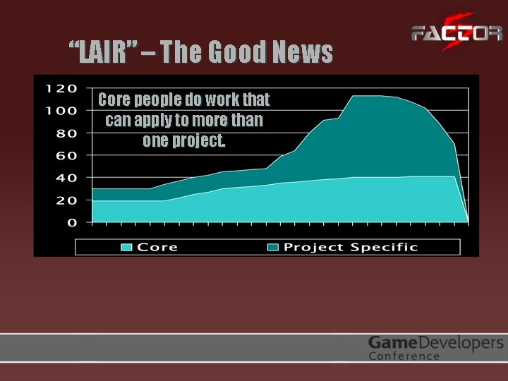 “LAIR” – The Good News Core people do work that can apply to more